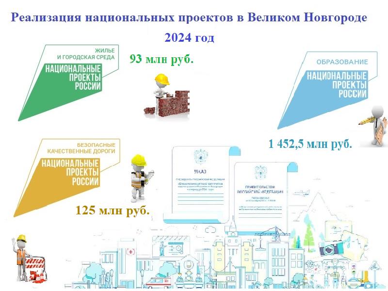 Проект региональная и местная дорожная сеть
